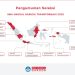 SMAN 10 Fajar Harapan Aceh Terpilih sebagai Sekolah Unggulan dalam Program SMA Garuda