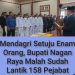 BKN Minta Klarifikasi Kedua atas Pelantikan 158 ASN oleh Pemkab Nagan Raya, diajukan 133, disetujui 6 orang