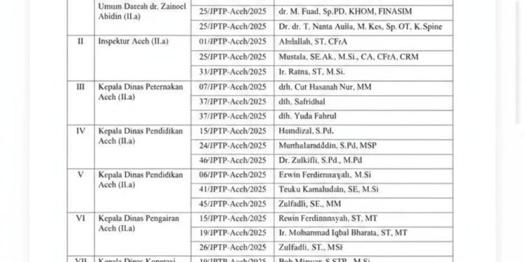 Publik Minta Mualem Tak Lantik Muhazar, Bayang-Bayang Kasus CT Scan RSUZA Kembali Disorot