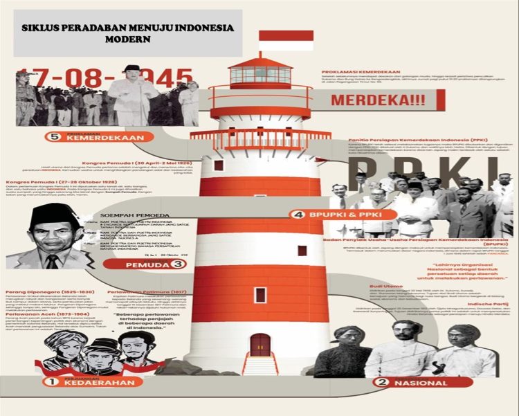 Reset Peradaban atau Krisis Kepemimpinan? Alarm Keras untuk Indonesia