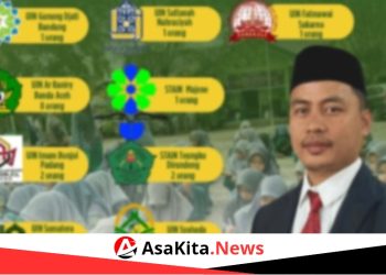 Lagi, 31 Murid MAN 1 Inovasi Subulussalam Lulus di SPAN PTKIN 2026