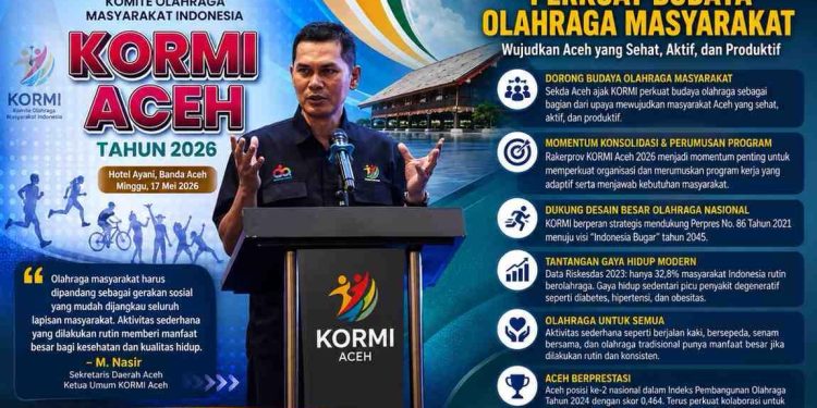 Sekda Aceh Dorong KORMI Perkuat Budaya Olahraga Masyarakat