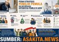 PERAN STRATEGIS PEMILIH PEMULA DALAM MENJAGA INTEGRITAS PEMILU DI ACEH