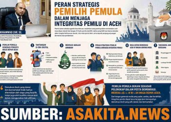 PERAN STRATEGIS PEMILIH PEMULA DALAM MENJAGA INTEGRITAS PEMILU DI ACEH