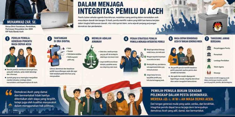 PERAN STRATEGIS PEMILIH PEMULA DALAM MENJAGA INTEGRITAS PEMILU DI ACEH