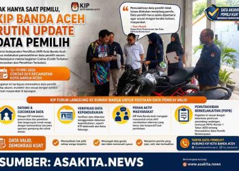 Tak Hanya Saat Pemilu, KIP Banda Aceh Rutin Update Data Pemilih