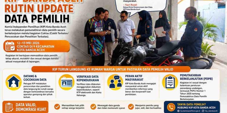 Tak Hanya Saat Pemilu, KIP Banda Aceh Rutin Update Data Pemilih